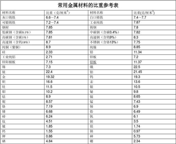 常用金属材料比重表