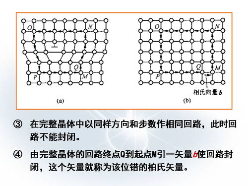 金属材料的晶体结构,全看懂就成精了